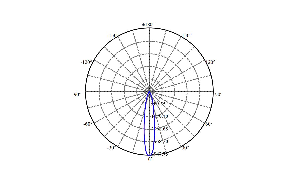 Nata Lighting Company Limited - L E D SLM 1201 G7N 1-0935-N